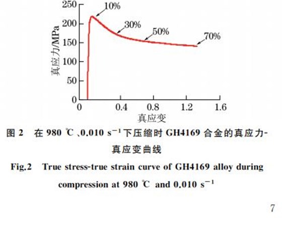 圖２ 在９８０ ℃、０．０１０s－１下壓縮時GH４１６９合金的真應(yīng)力Ｇ真應(yīng)變曲線