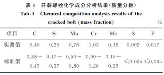 開裂螺栓化學成分分析結果(質(zhì)量分數(shù))