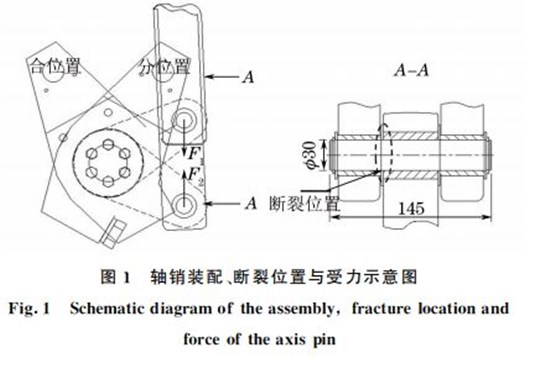 圖１ 軸銷裝配、斷裂位置與受力示意圖
