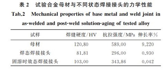 表2 試驗合金母材與不同狀態(tài)焊接接頭的力學性能 表2 試驗合金母材與不同狀態(tài)焊接接頭的力學性能