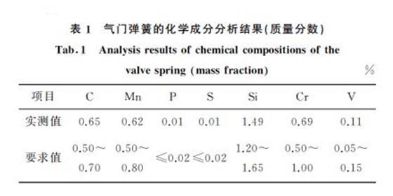 表1 氣門彈簧的化學成分分析結果(質量分數(shù)) 表1 氣門彈簧的化學成分分析結果(質量分數(shù))
