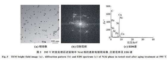 圖５ ５９５ ℃時效處理后試驗鋼中 NiAl相的透射電鏡明場像、衍射花樣及 EDS譜