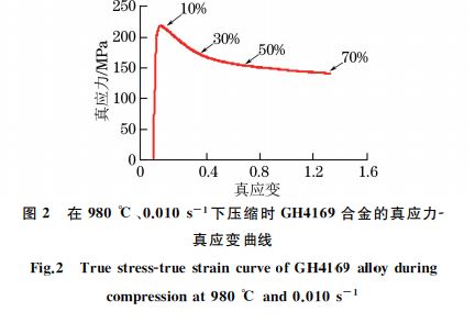 在９８０ ℃、０．０１０s－１下壓縮時 GH４１６９合金的真應(yīng)力Ｇ
