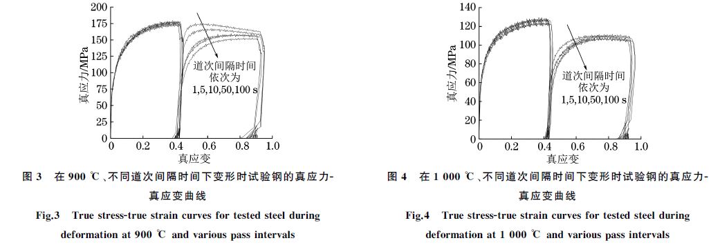 在９００ ℃、不同道次間隔時間下變形時試驗鋼的真應力Ｇ