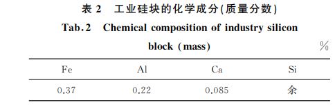 表2 工業(yè)硅塊的化學成分(質量分數) 表2 工業(yè)硅塊的化學成分(質量分數)