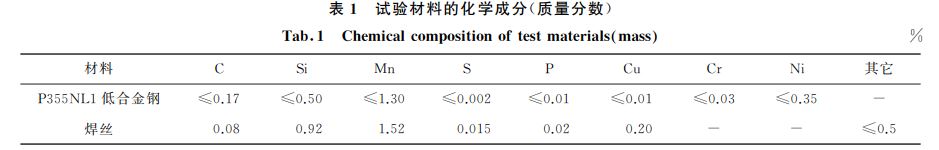 表1 試驗材料的化學成分(質(zhì)量分數(shù)) 表1 試驗材料的化學成分(質(zhì)量分數(shù))