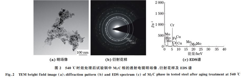 圖２ ５４０ ℃時效處理后試驗鋼中 M２C相的透射電鏡明場像、衍射花樣及 EDS譜