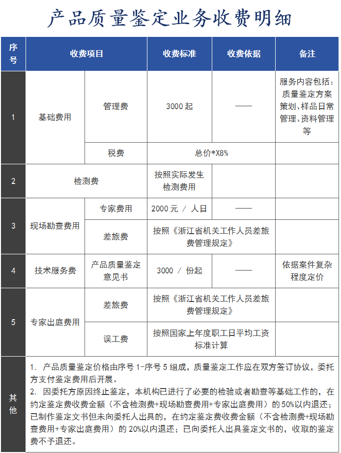收費明細(xì)
